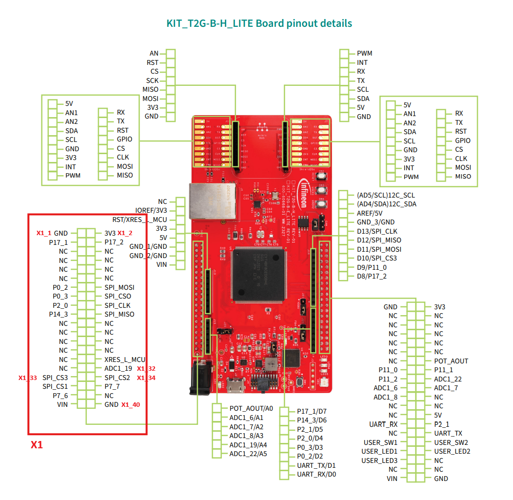 KIT_T2G-B-H_LITE Pins